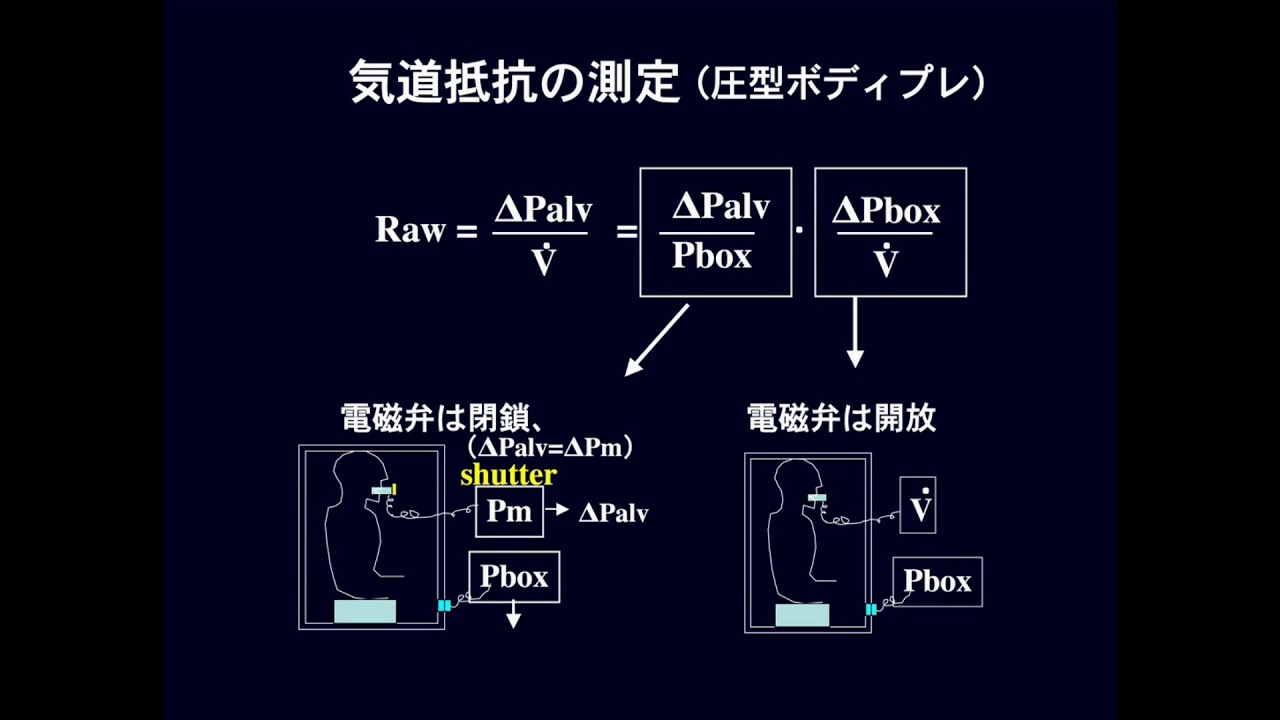 気道抵抗