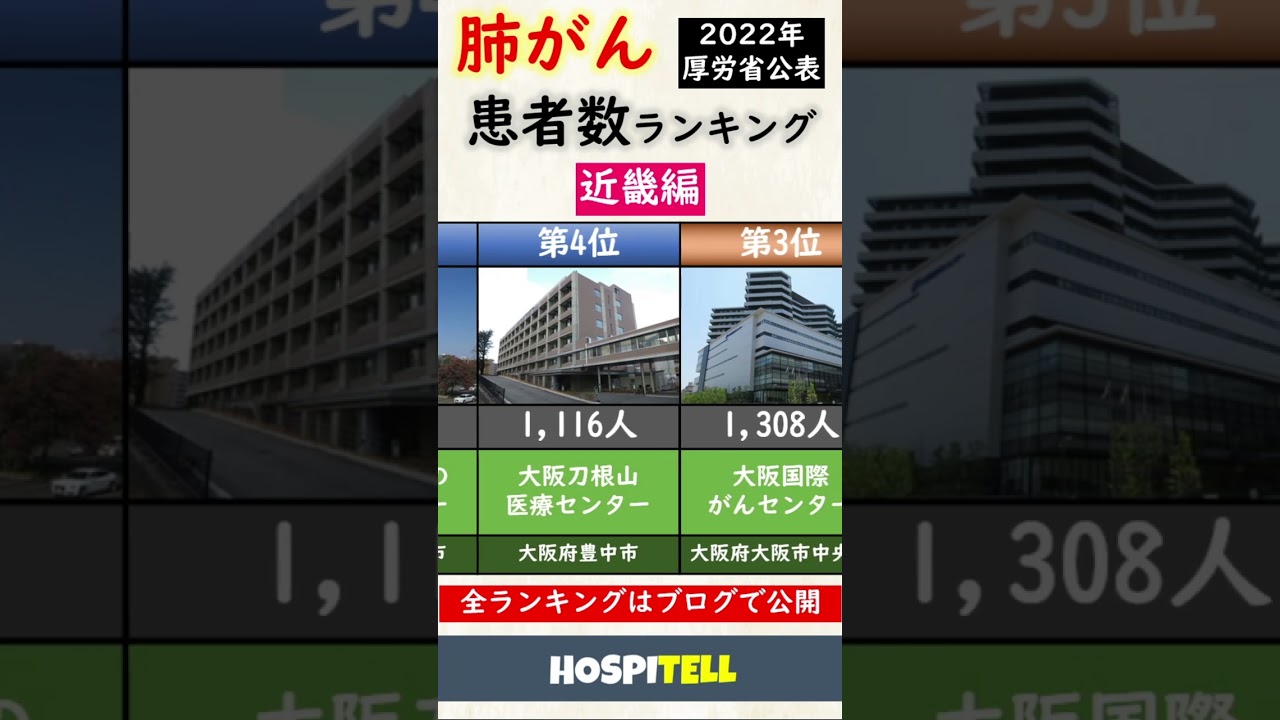 【肺がん】患者数の多い病院ランキング【近畿版】#shorts