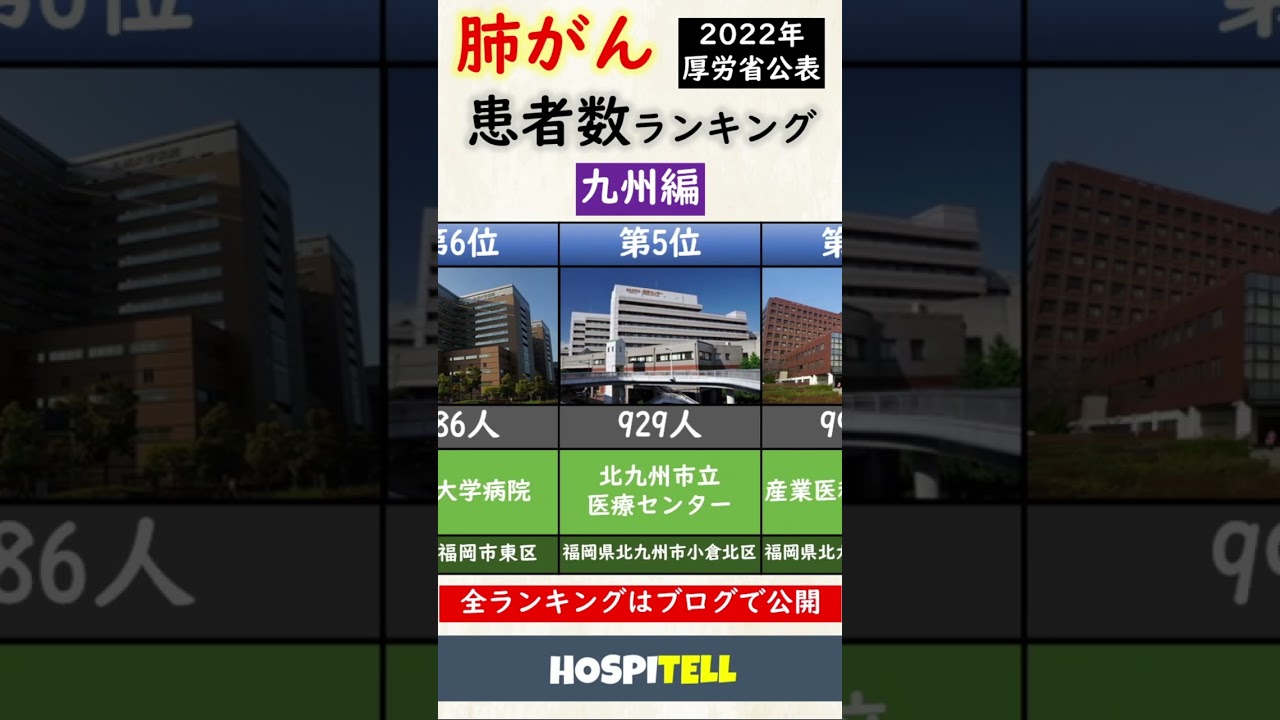 【肺がん】患者数の多い病院ランキング【九州版】#shorts