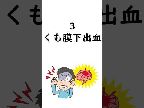 個人的に痛い病気ランキング #痛み #病気